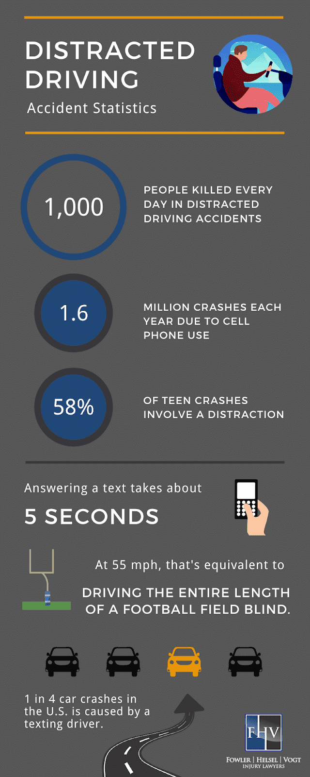 Distracted Driving Accident Statistics